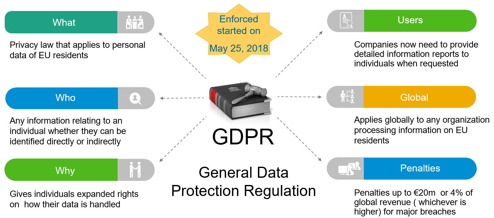 SAP GDPR Compliance